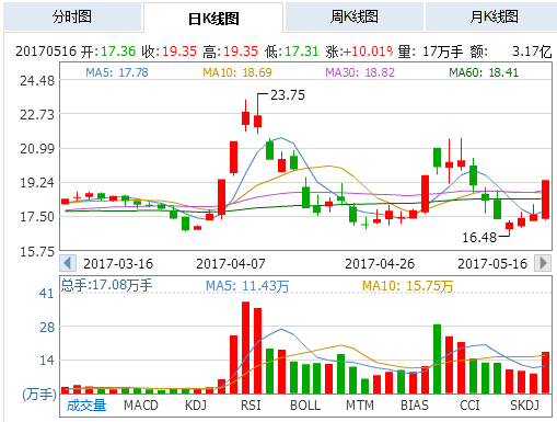 凯发电气：公司在行业内已建立了较为领先的市场地位和稳定的客户资源